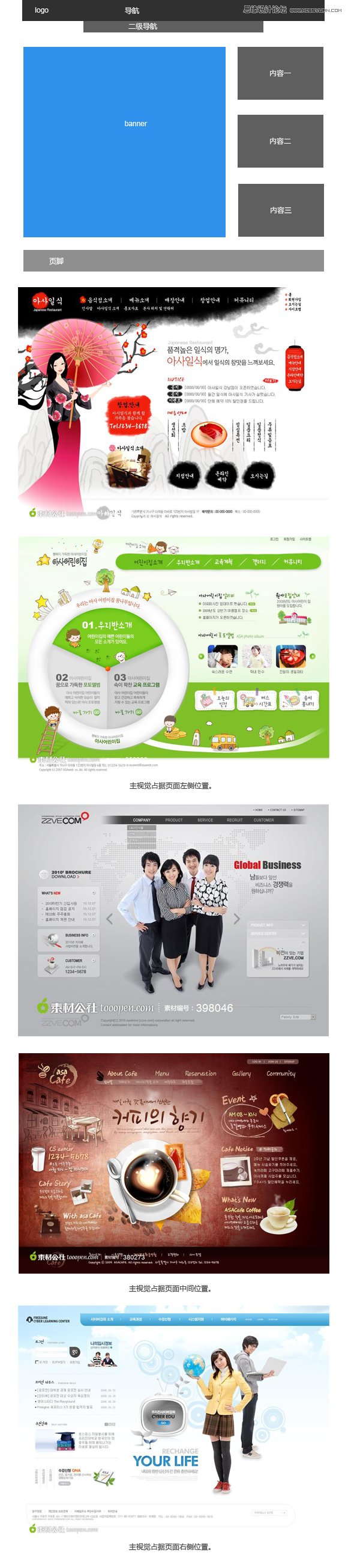 西安企业网站建设首页设计常见的6种布局方式