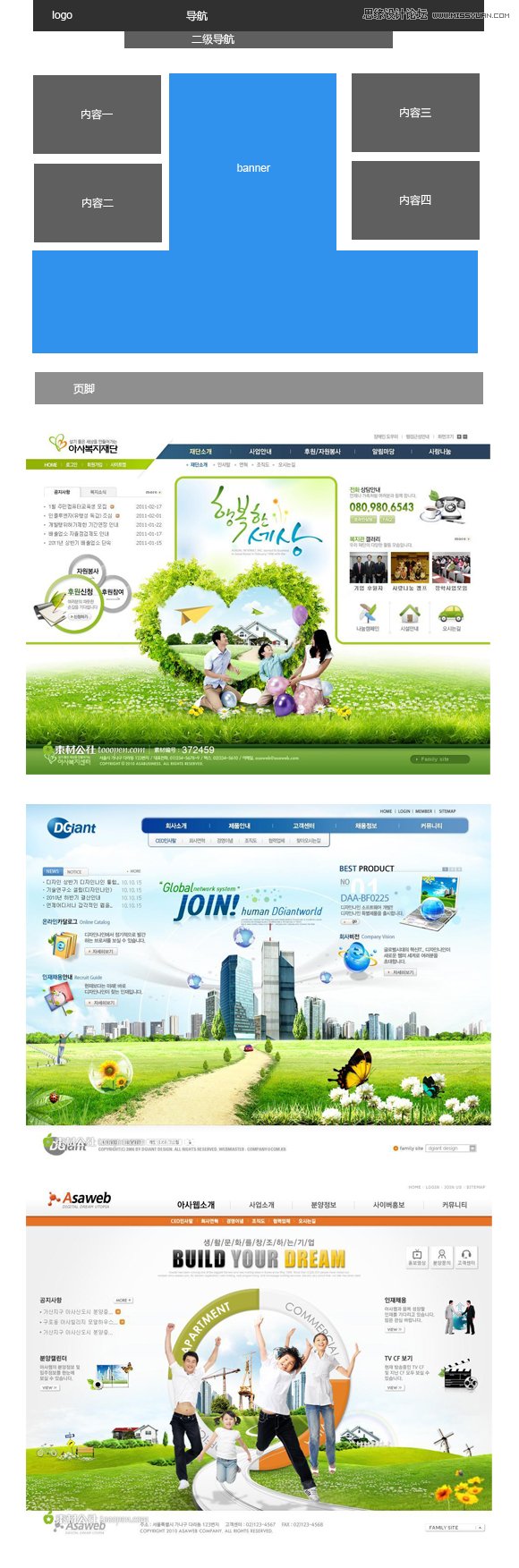 西安企业网站建设首页设计常见的6种布局方式
