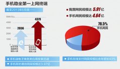 西安讯展科技带您了解营销型手机网站对企业的意义