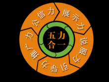 营销型网站应该具备5种能力?您的网站有吗?