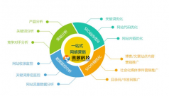 如何明确网站建设的重点保证网站的质量与效果