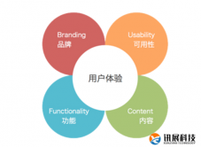 企业网站建设如何才能提高网站的用户体验