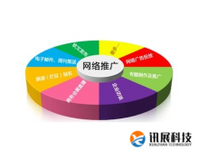 企业营销可以参考的9种免费网站推广方法