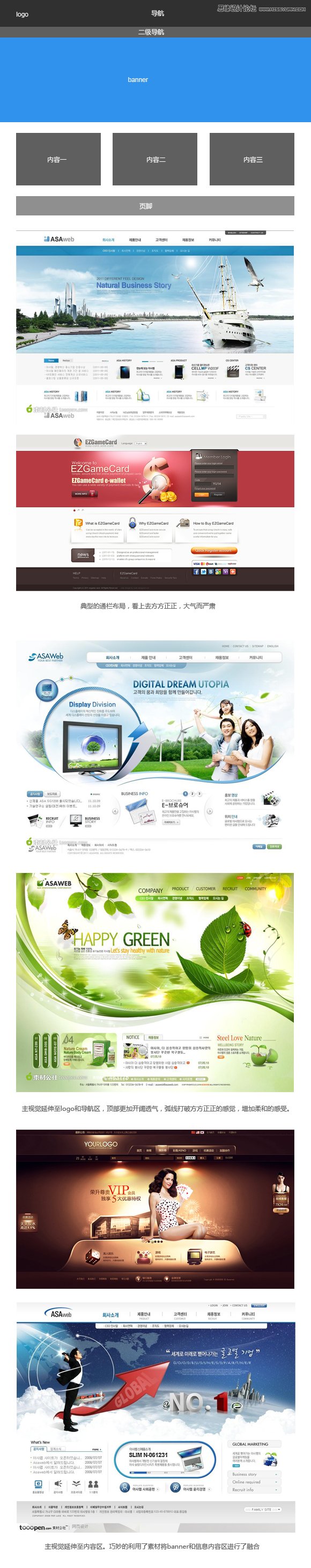 西安企业网站建设首页设计常见的6种布局方式