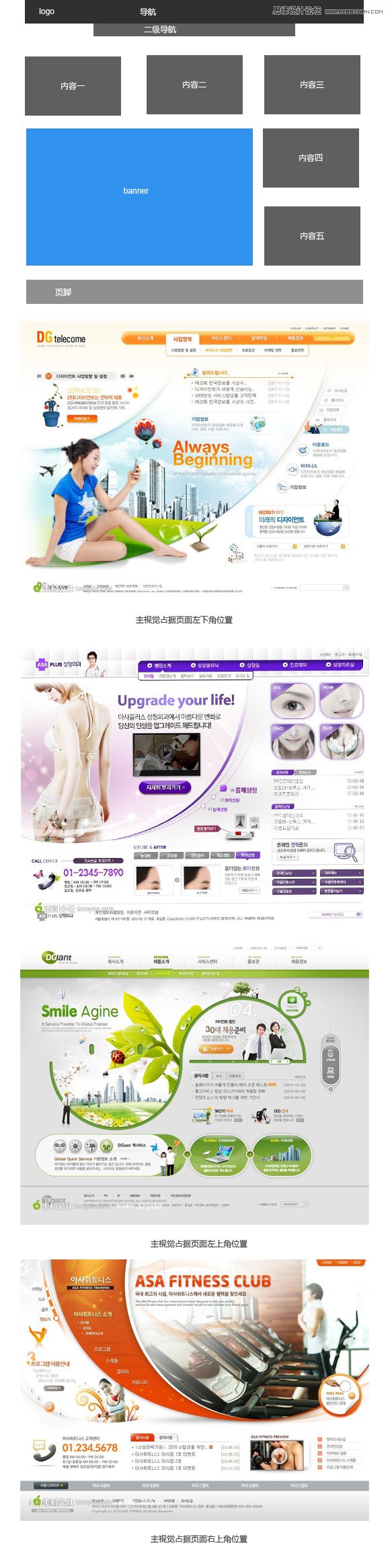 西安企业网站建设首页设计常见的6种布局方式