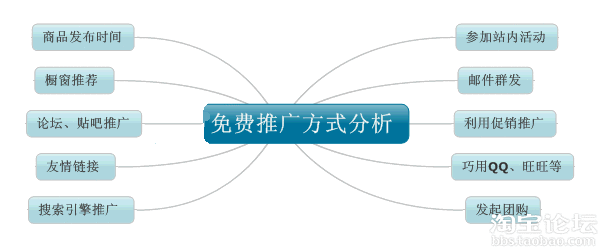 企业官网推广大家都知道的五大方式