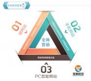 手机网站+PC网站+微网站三合一网站建设是未来网站建设的趋势