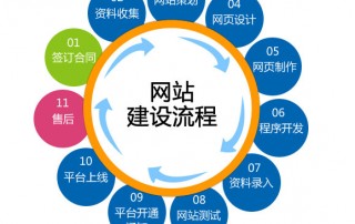 讯展科技:外贸网站建设都有那些步骤,外贸网站建设流程是什么?