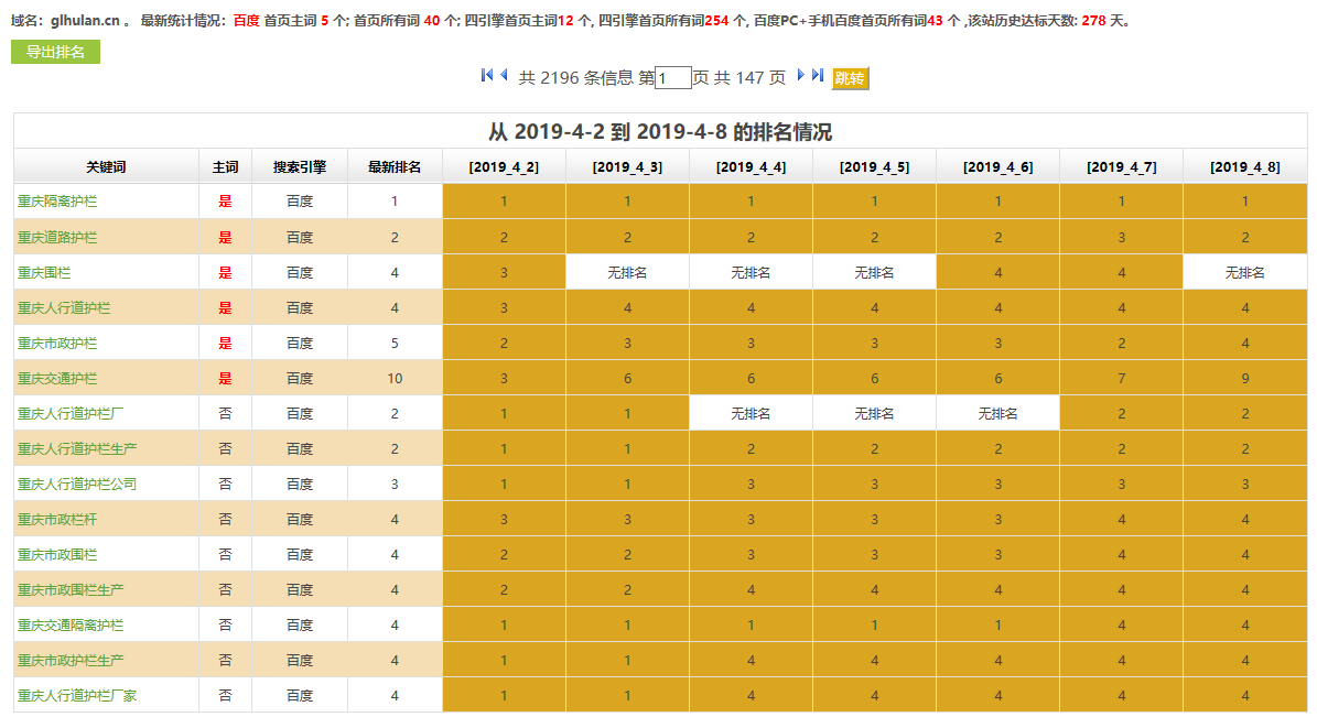 防护栏生产厂家网站关键词SEO优化排名案例