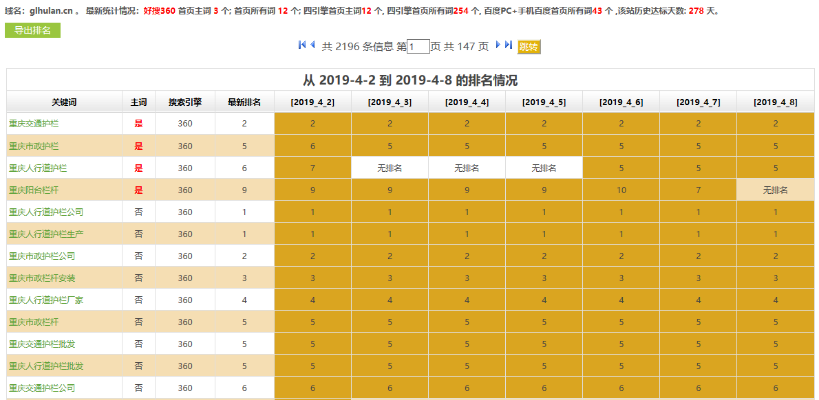 防护栏生产厂家网站关键词SEO优化排名案例