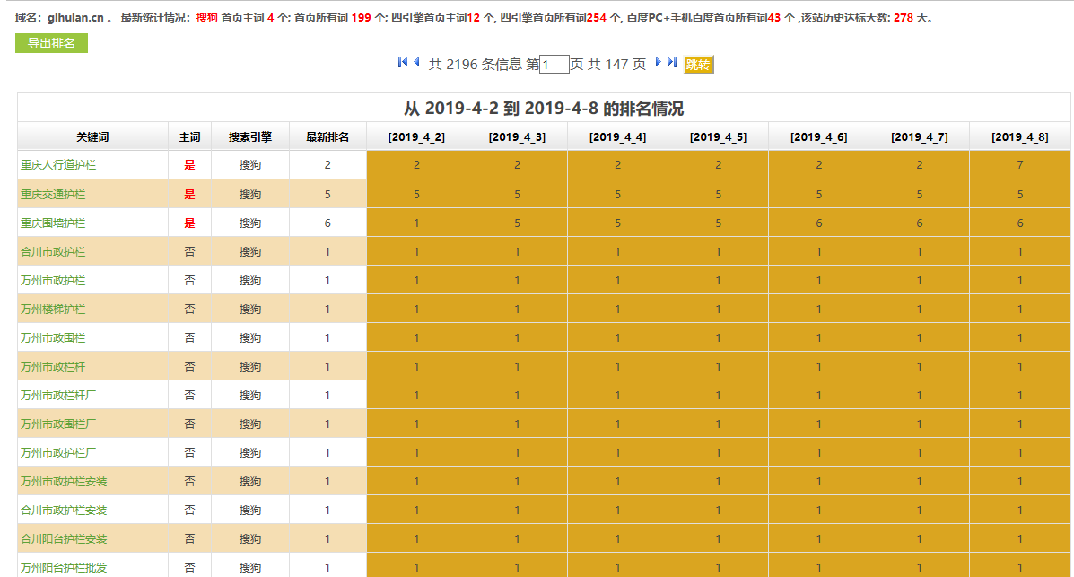 防护栏生产厂家网站关键词SEO优化排名案例