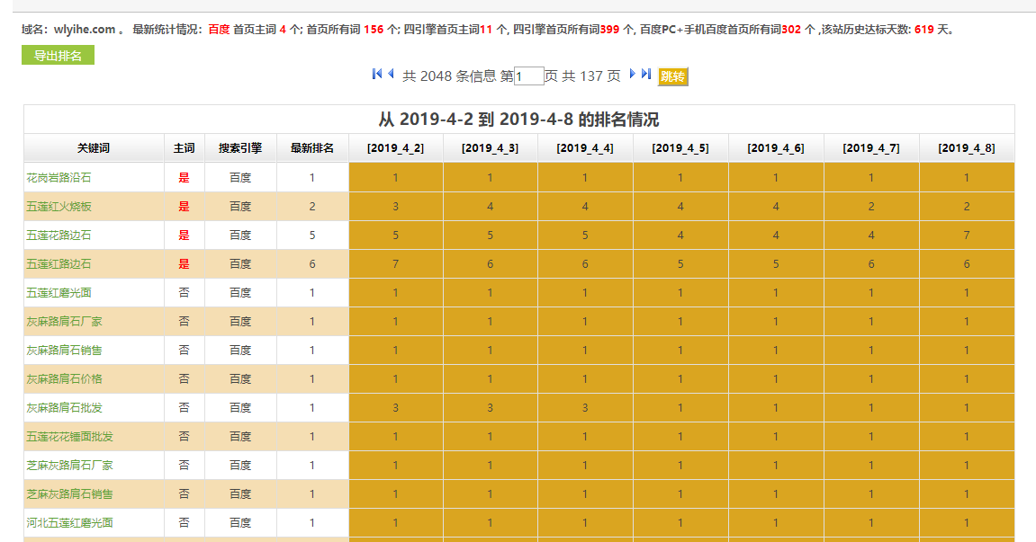 石材销售网站关键词优化排名案例
