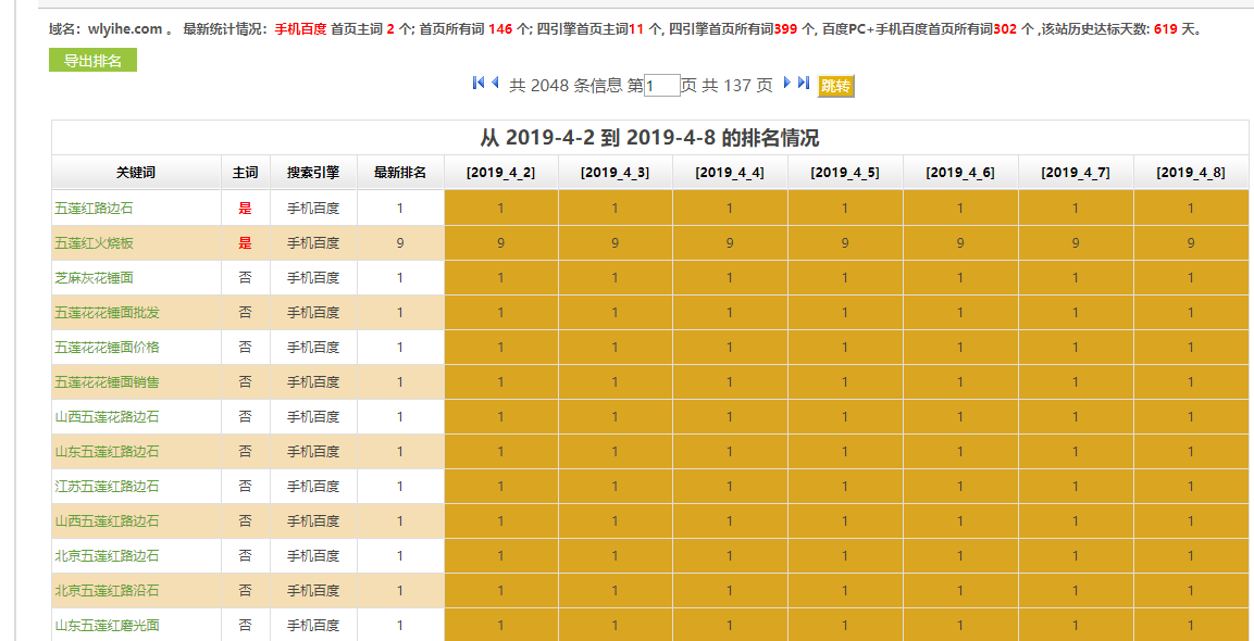石材销售网站关键词优化排名案例