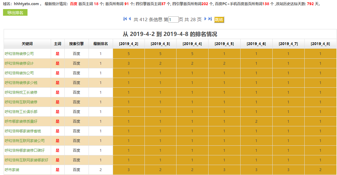 装修公司网站SEO优化排名案例