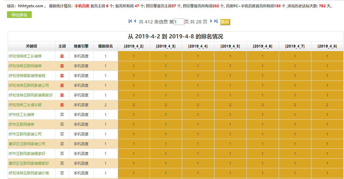 装修公司网站SEO优化排名案例