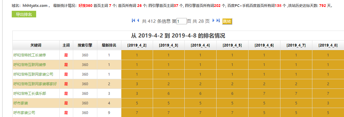 装修公司网站SEO优化排名案例