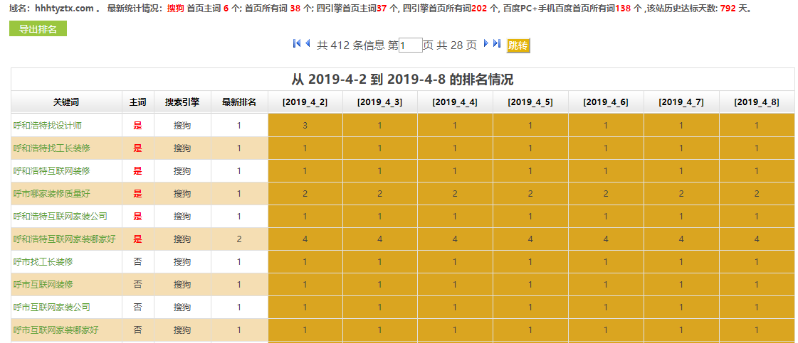 装修公司网站SEO优化排名案例