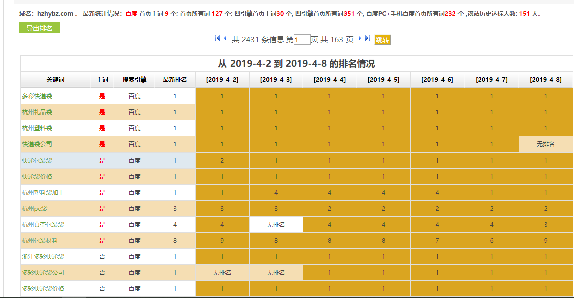 包装袋生产厂家网站关键词优化排名案例