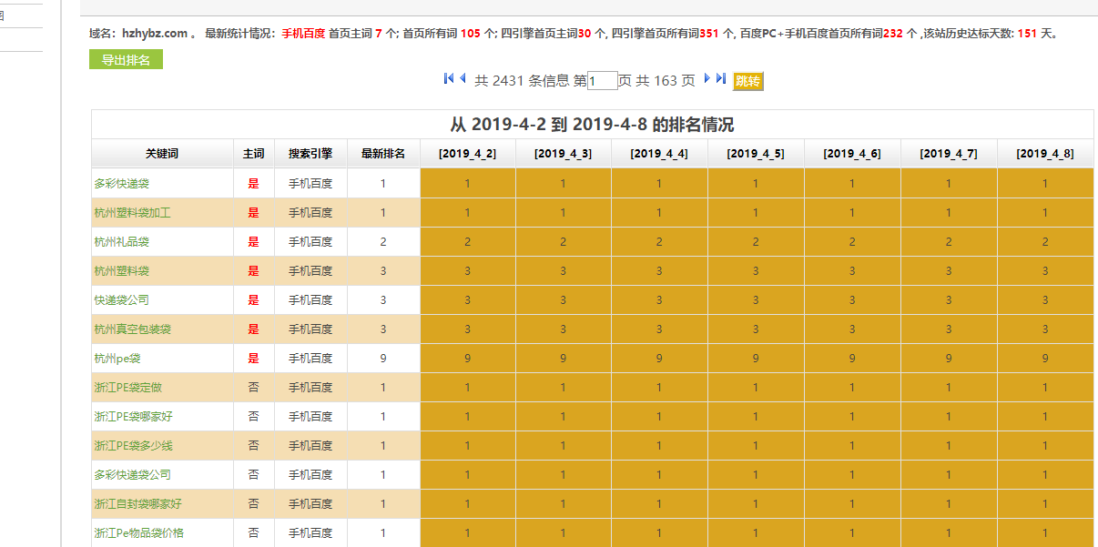 包装袋生产厂家网站关键词优化排名案例