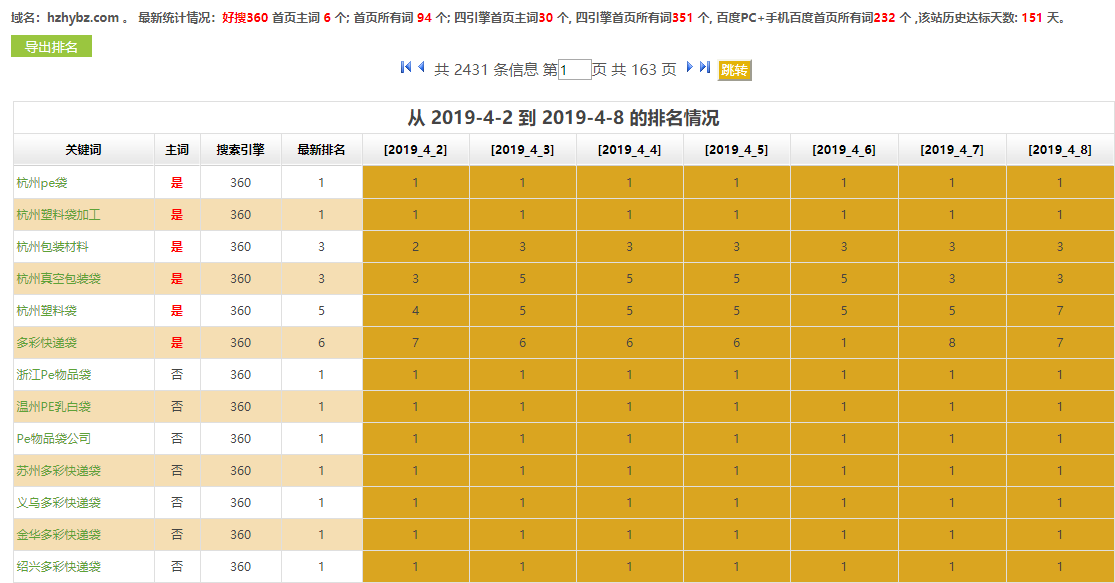 包装袋生产厂家网站关键词优化排名案例