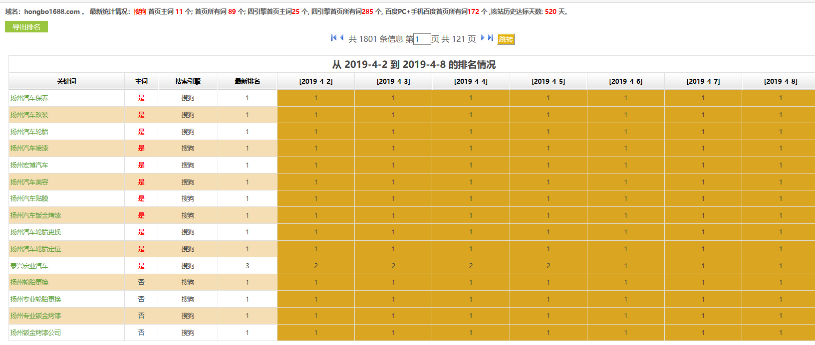 汽车美容汽车改装企业网站SEO优化案例
