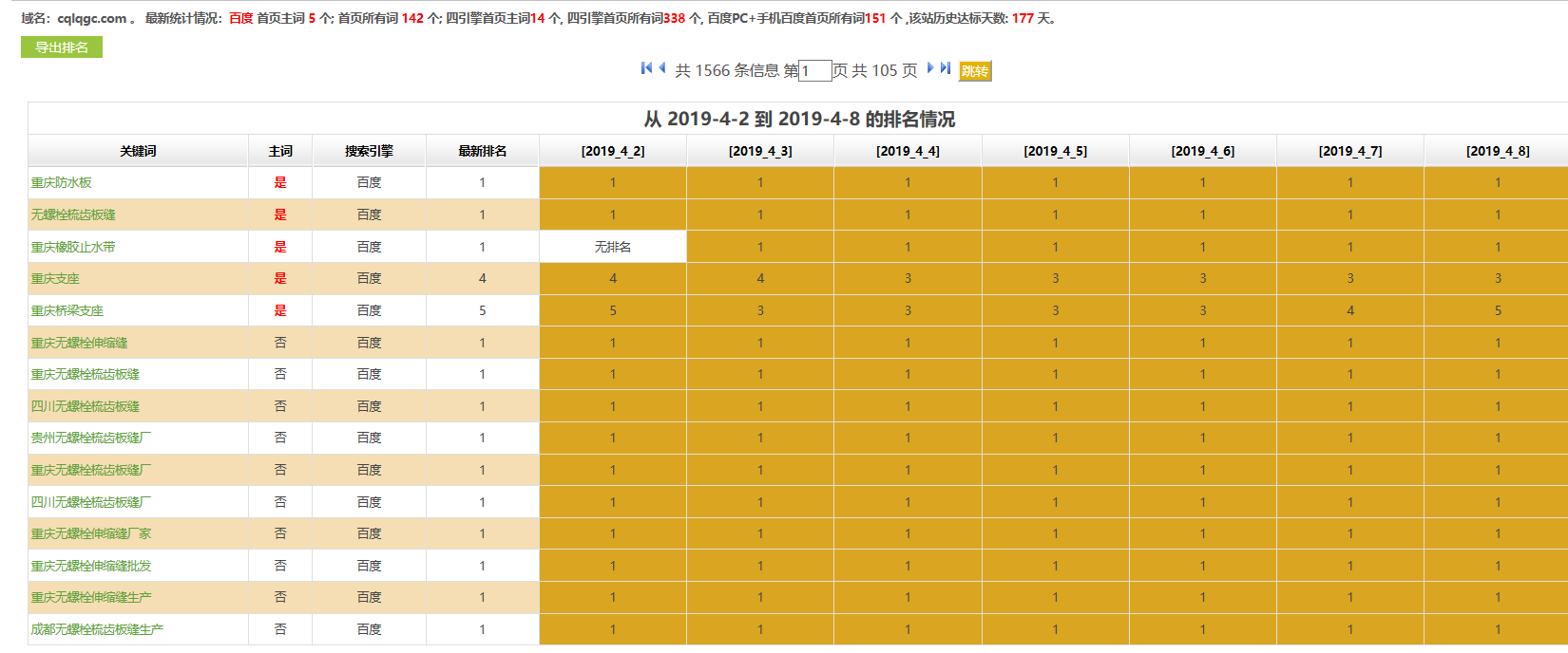 防水建站公司网站关键词优化排名案例