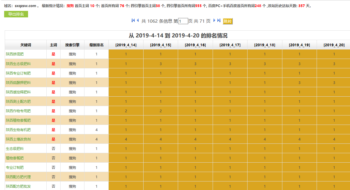 化肥肥料企业网站SEO优化案例