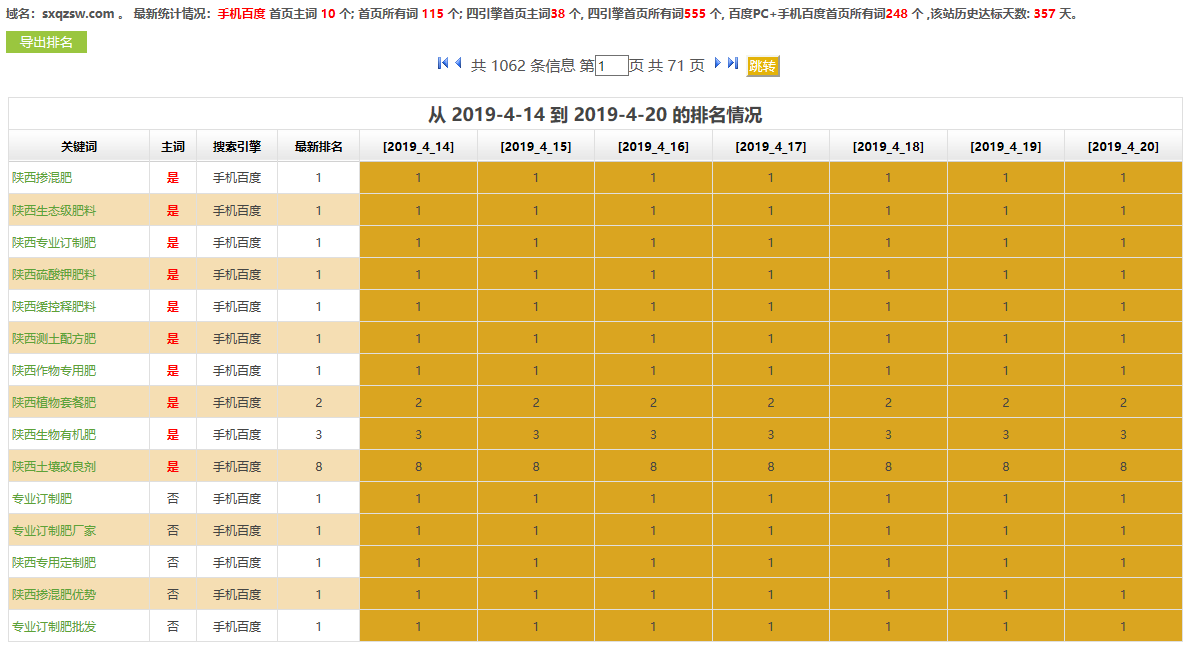 化肥肥料企业网站SEO优化案例