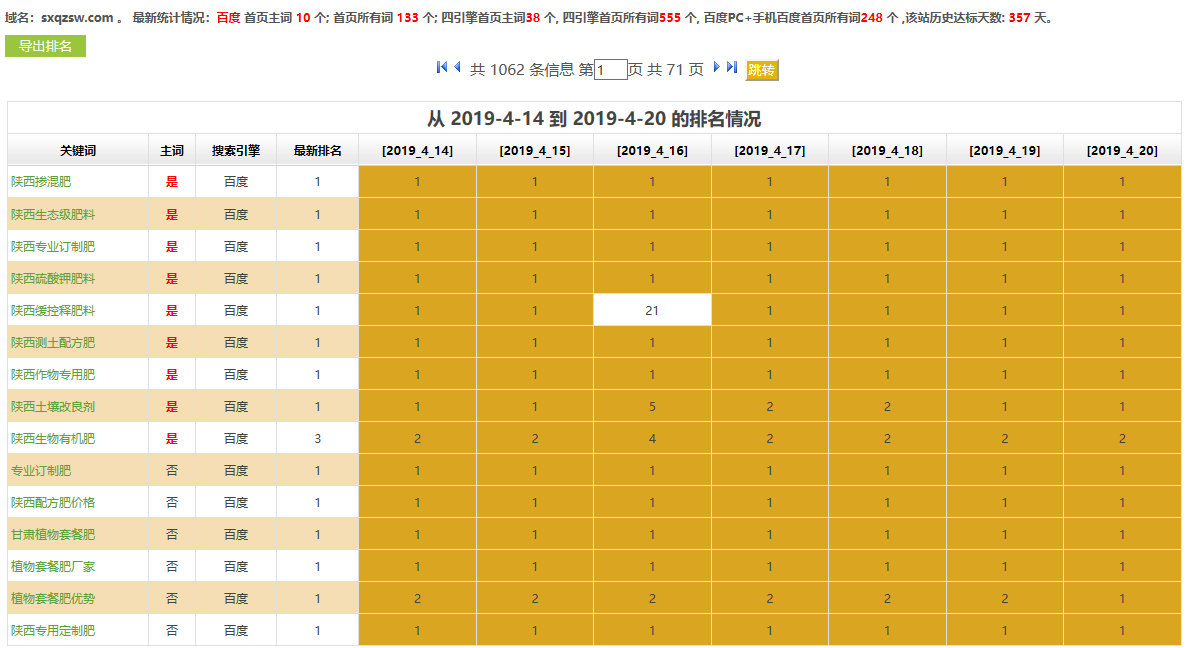 化肥肥料企业网站SEO优化案例