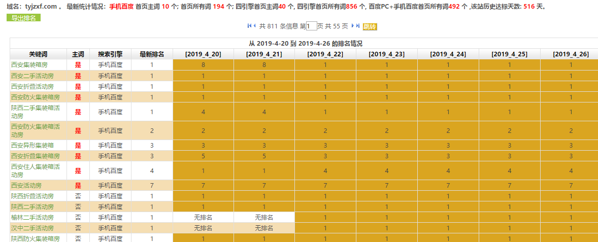 西安活动房网站SEO优化案例