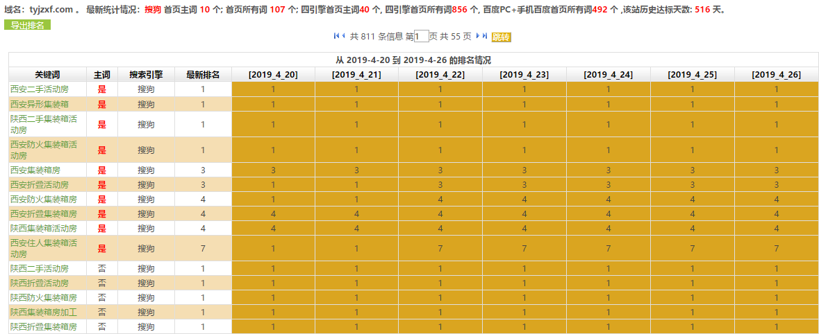 西安活动房网站SEO优化案例