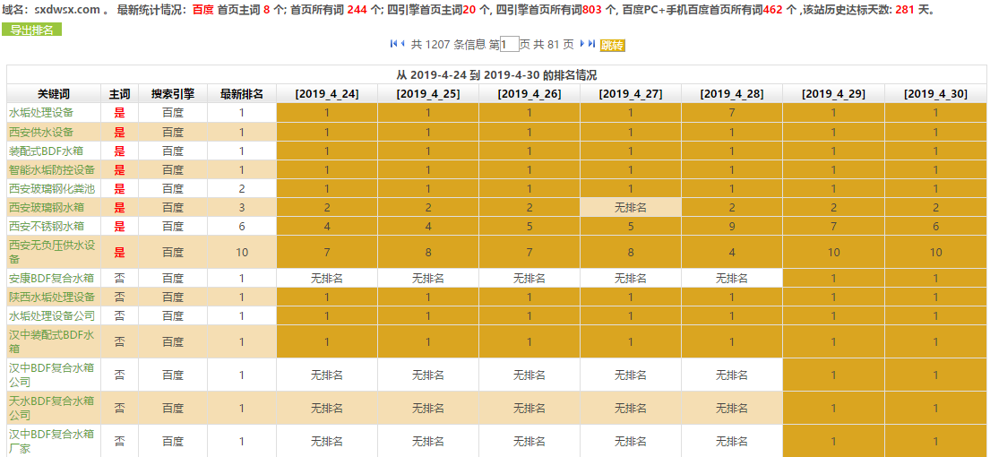 供水设备企业网站SEO优化案例