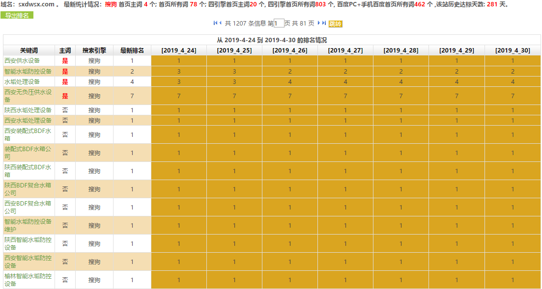 供水设备企业网站SEO优化案例