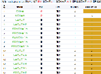 园林苗木种植企业网站整站SEO优化案例