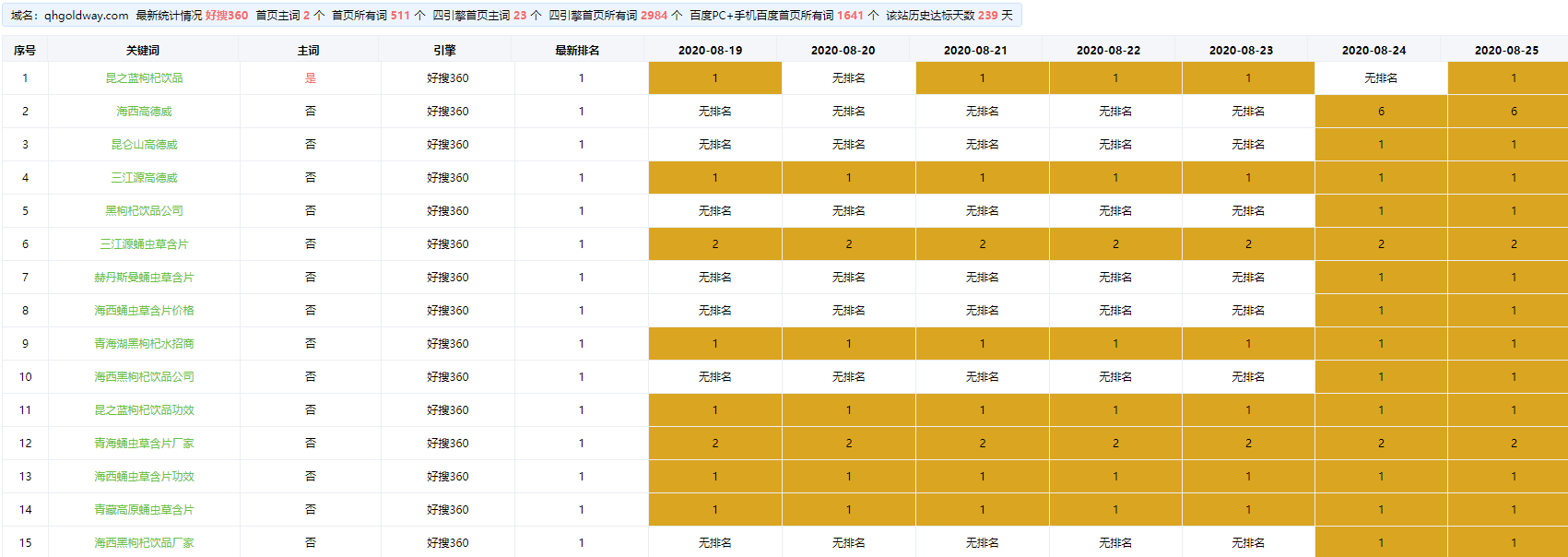 青海黑枸杞饮品生产企业网站整站SEO优化案例(图2)