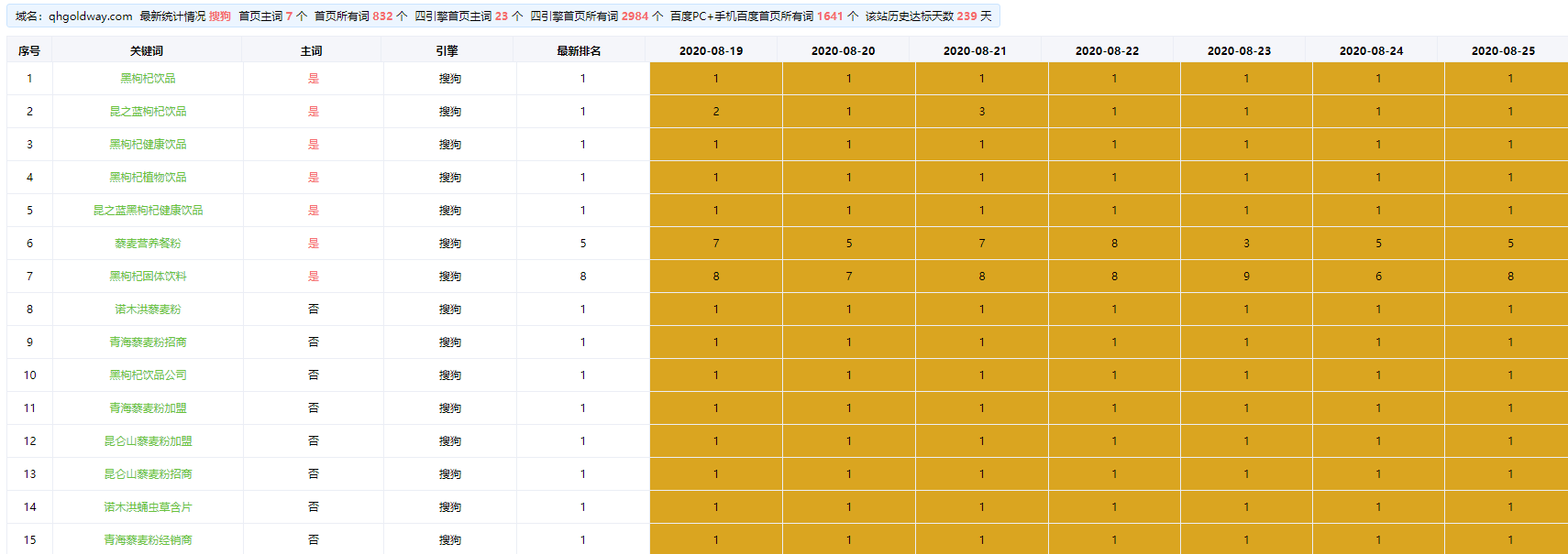 青海黑枸杞饮品生产企业网站整站SEO优化案例(图4)