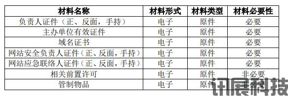 2024年最新全国互联网安全管理服务平台 -网站备案办事指南