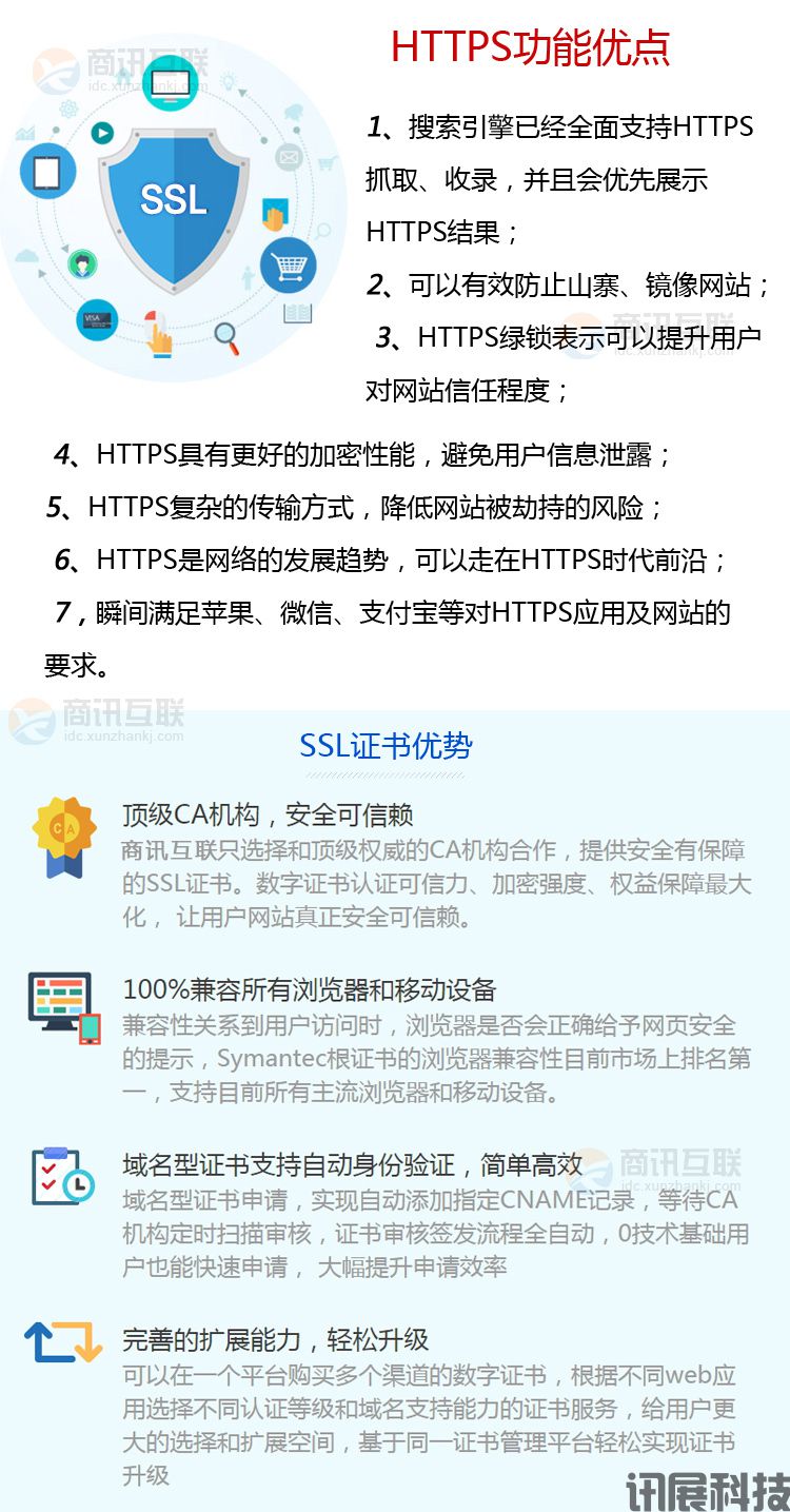 ssl证书安装的优势有哪些?