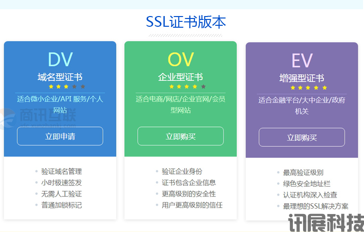 ssl证书安装在哪里?SSL证书怎么安装?