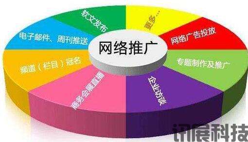 西安外包网络推广-网站推广及网络营销全集