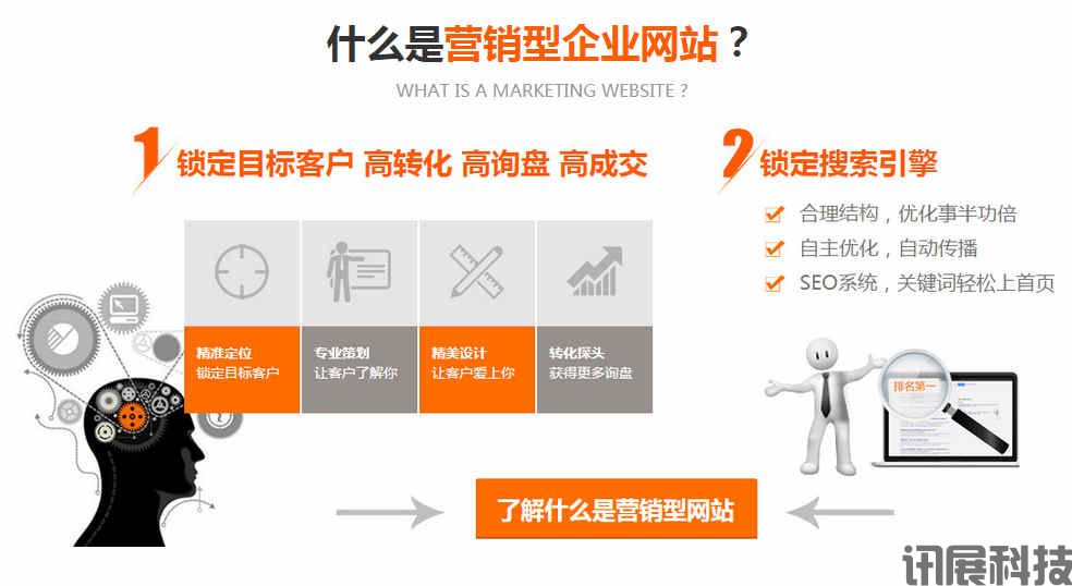西安搭建企业官网需要准备哪些资料？