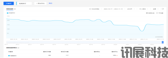爱采购运营时标题的关键词如何选取？