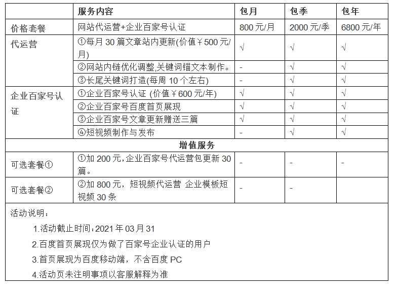 讯展科技年初助力企业复工活动-网站代运营+企业百家号认证套餐