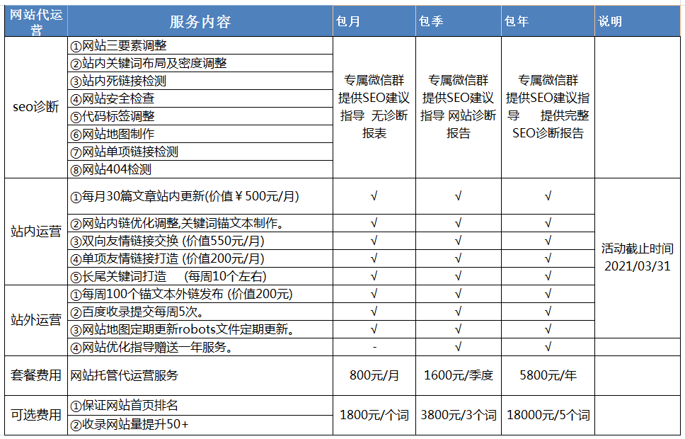 讯展科技年初助力企业复工活动-网站代运营+企业百家号认证套餐