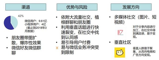 小程序如何利用微信用户流量做社交电商