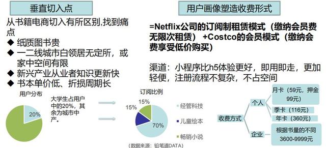 小程序如何利用微信用户流量做社交电商