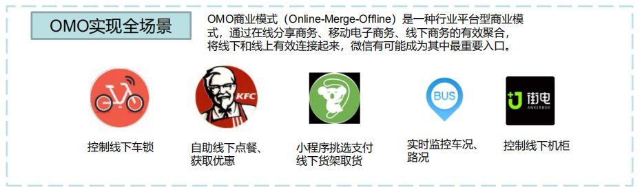 小程序如何利用微信用户流量做社交电商