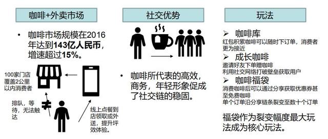 小程序如何利用微信用户流量做社交电商