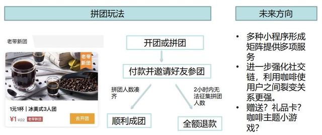 小程序如何利用微信用户流量做社交电商