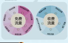 西安网络营销公司分享:三点网站运营建议带你迈入互联网时代